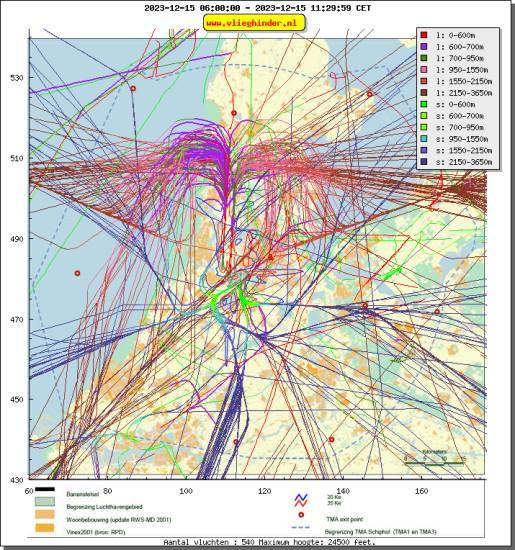 radarplot