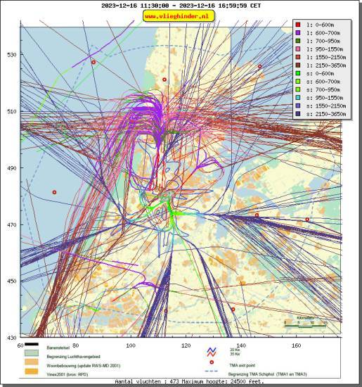 radarplot