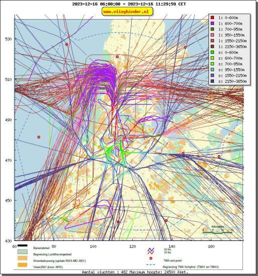 radarplot