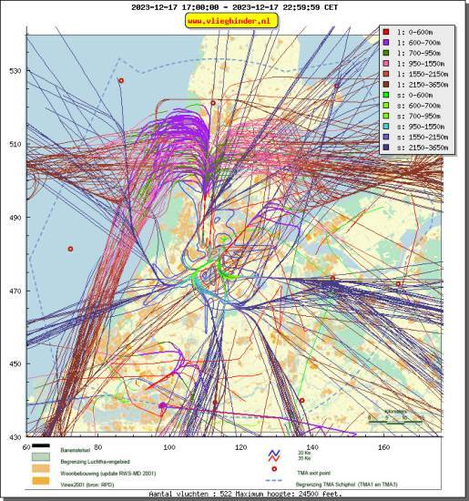 radarplot