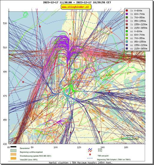 radarplot