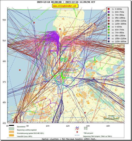 radarplot