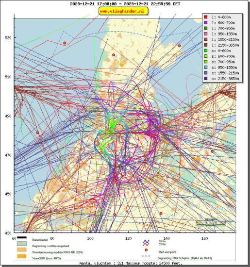 radarplot