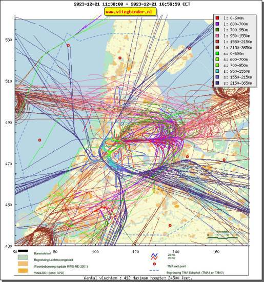 radarplot