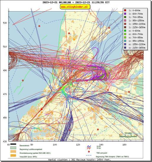 radarplot