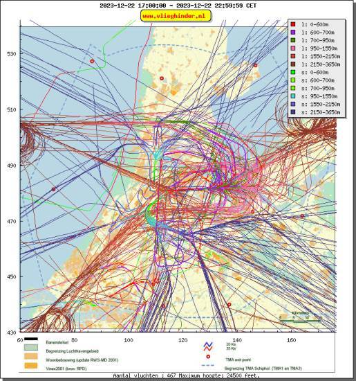 radarplot