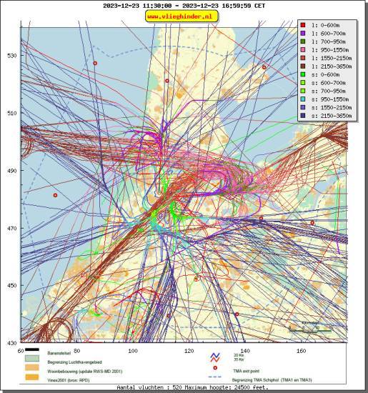 radarplot