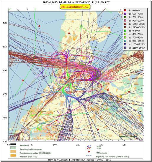 radarplot