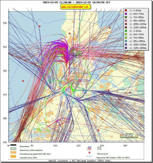 radarplot