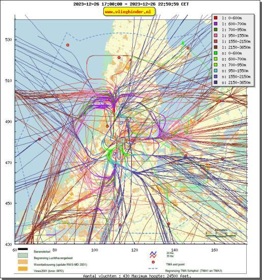 radarplot