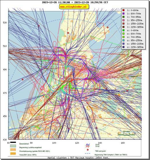 radarplot