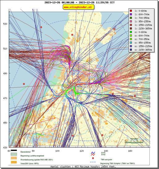 radarplot