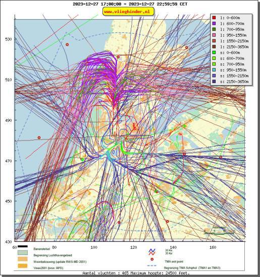 radarplot