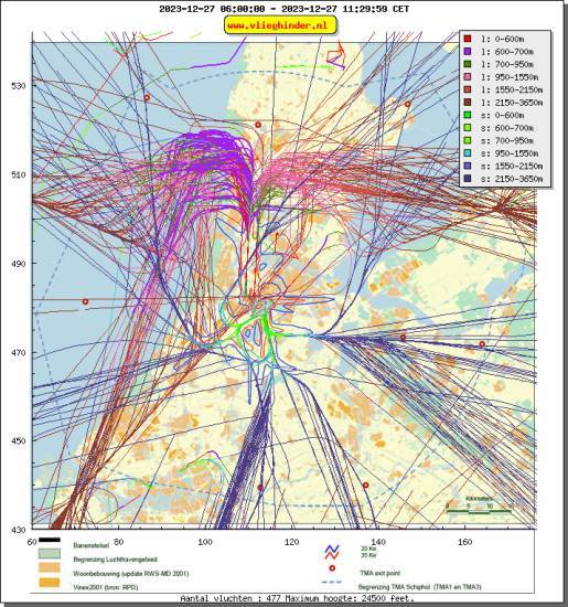 radarplot