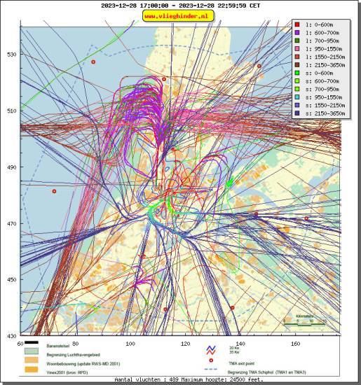 radarplot