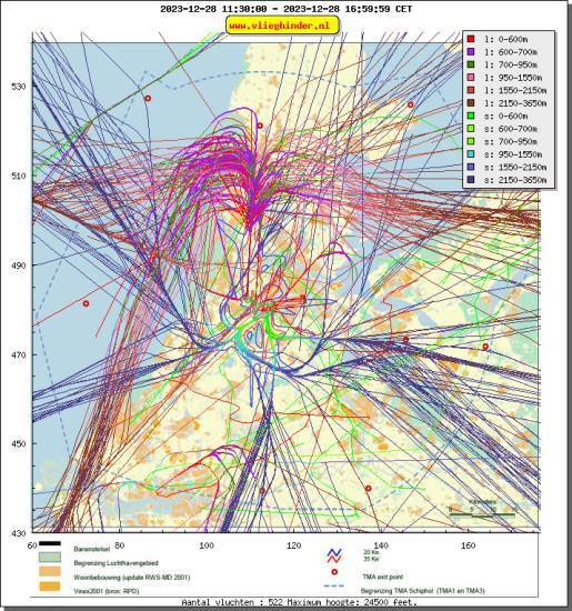 radarplot