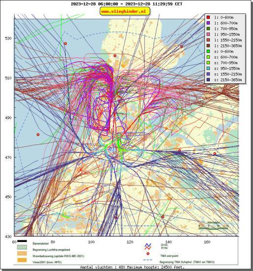 radarplot