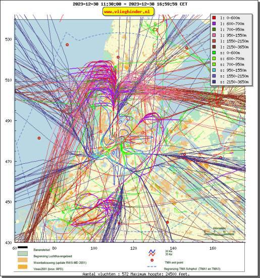 radarplot