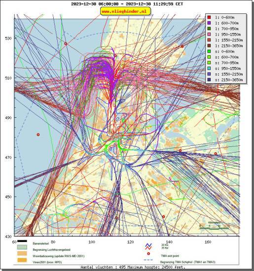 radarplot