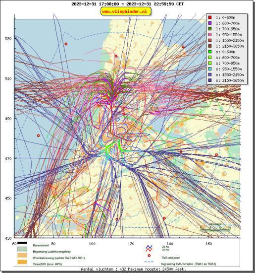 radarplot