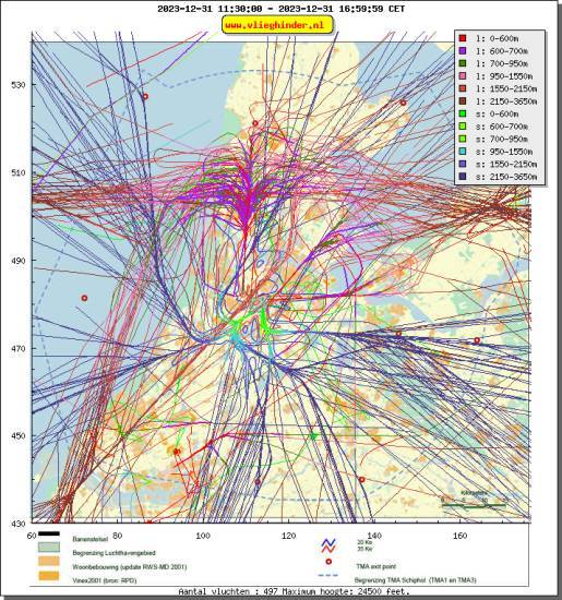 radarplot