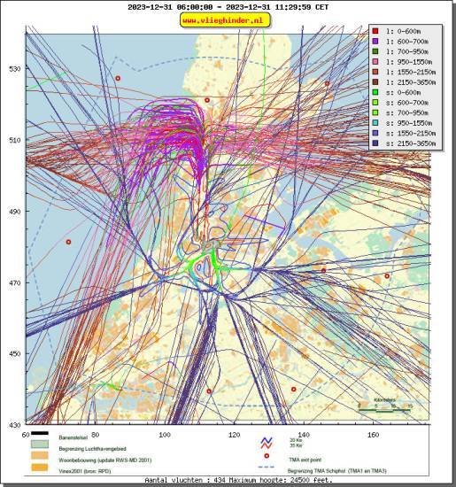 radarplot