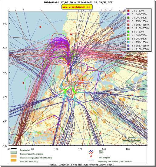 radarplot