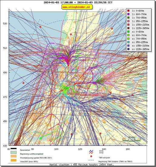 radarplot