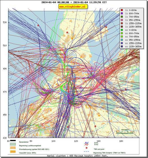 radarplot