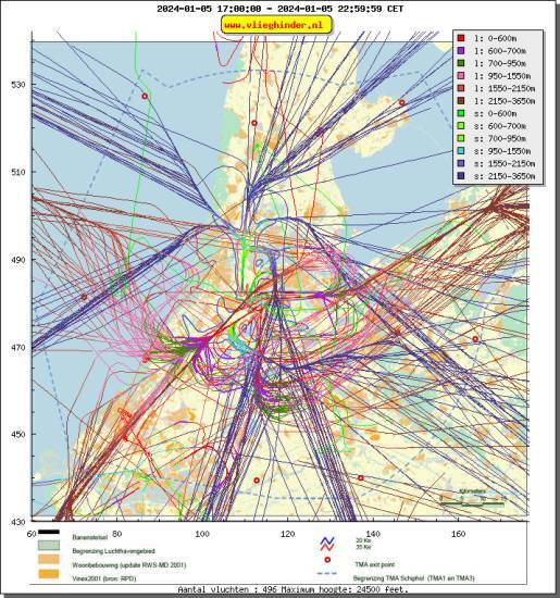 radarplot