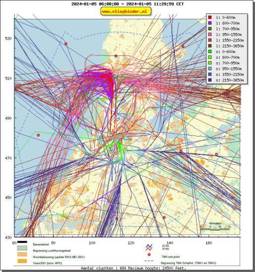 radarplot