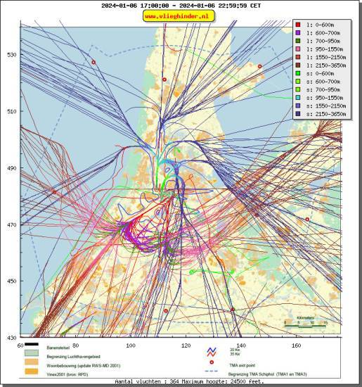 radarplot