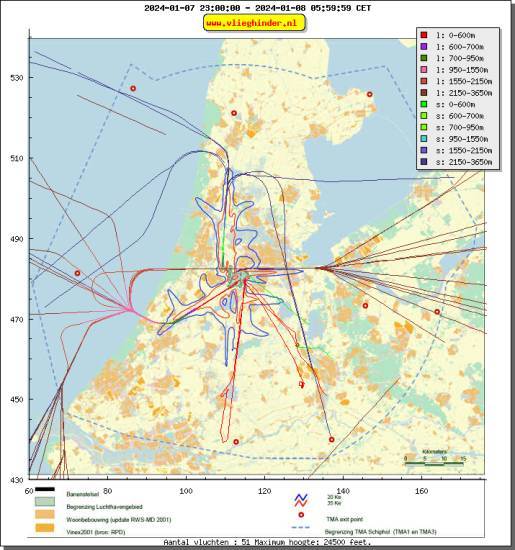 radarplot