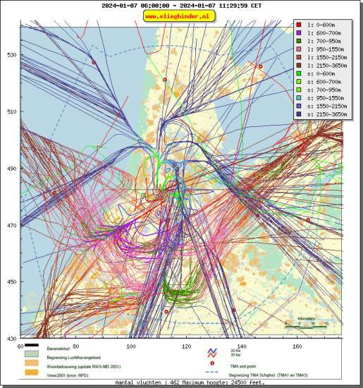 radarplot