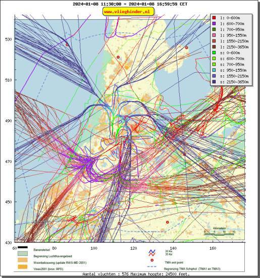 radarplot