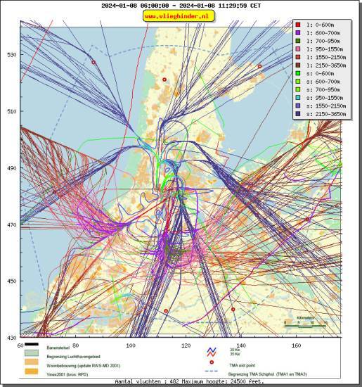 radarplot