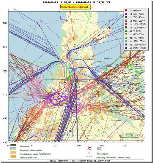 radarplot