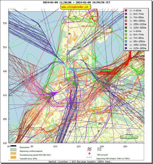 radarplot