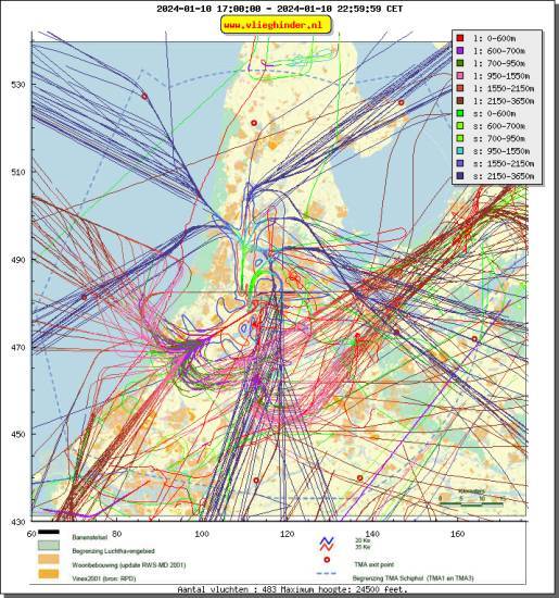 radarplot