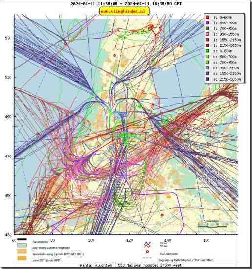 radarplot