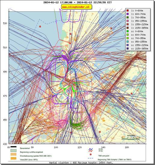 radarplot