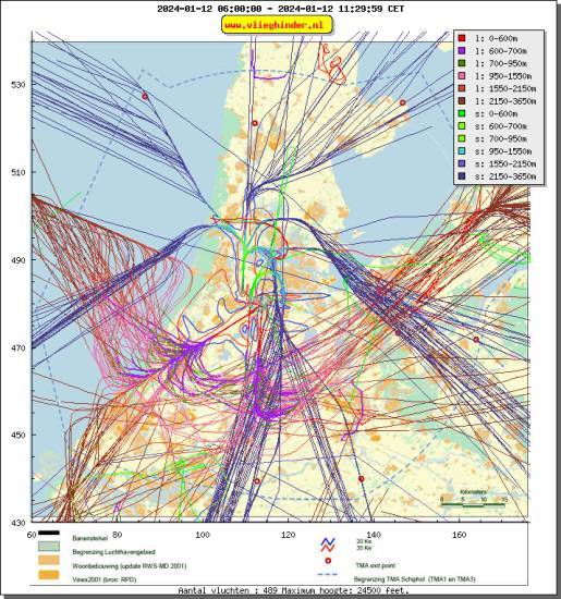 radarplot