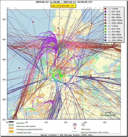 radarplot