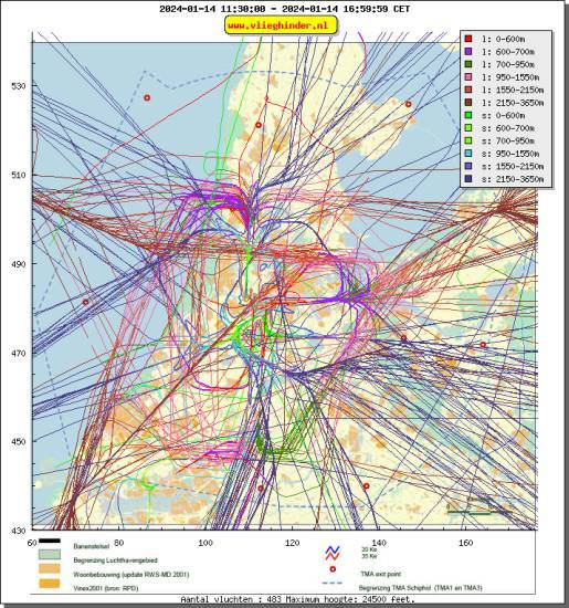 radarplot