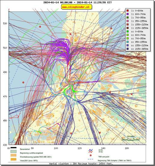 radarplot