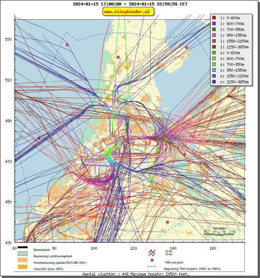 radarplot