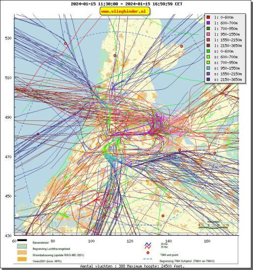 radarplot