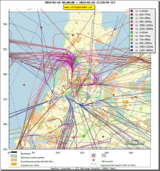 radarplot