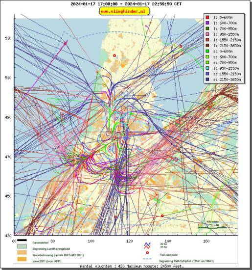 radarplot