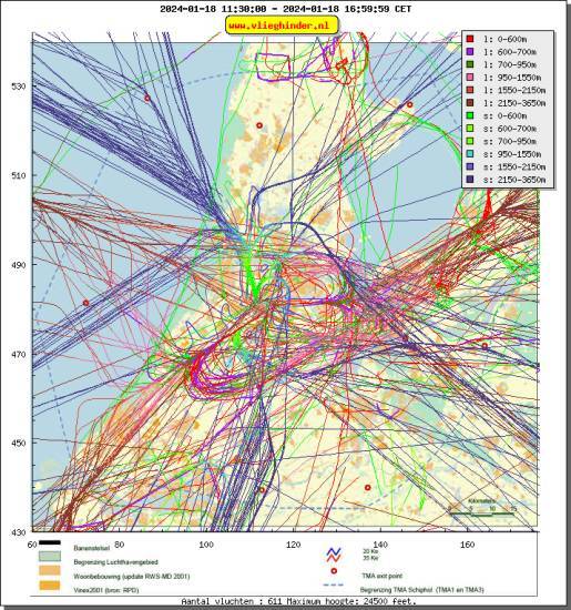 radarplot